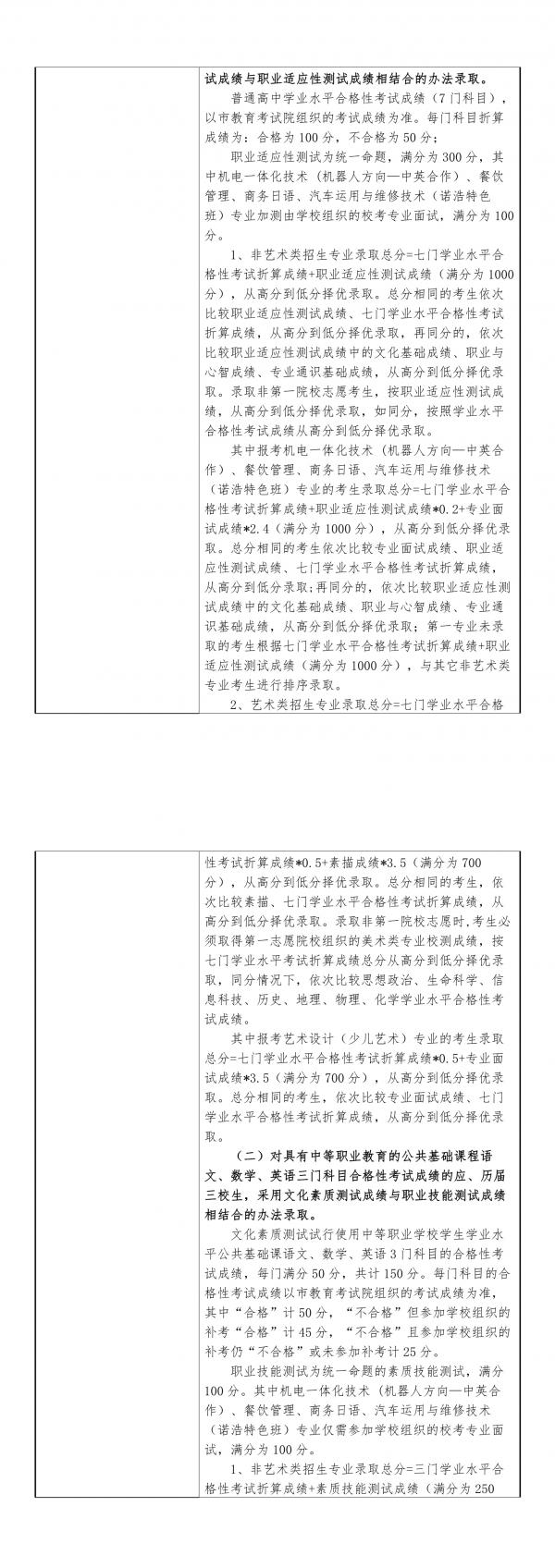 上海工商职业技术学院2019年专科依法自主招生章程(5-6).jpg